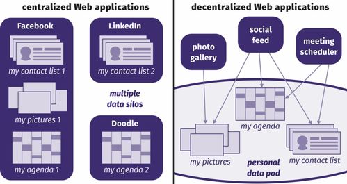 萬維網創始人高齡再起航 挑戰數據壟斷的時代使命